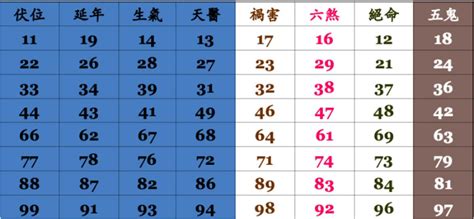 手機號碼吉|數字吉兇查詢/號碼測吉兇（81數理）